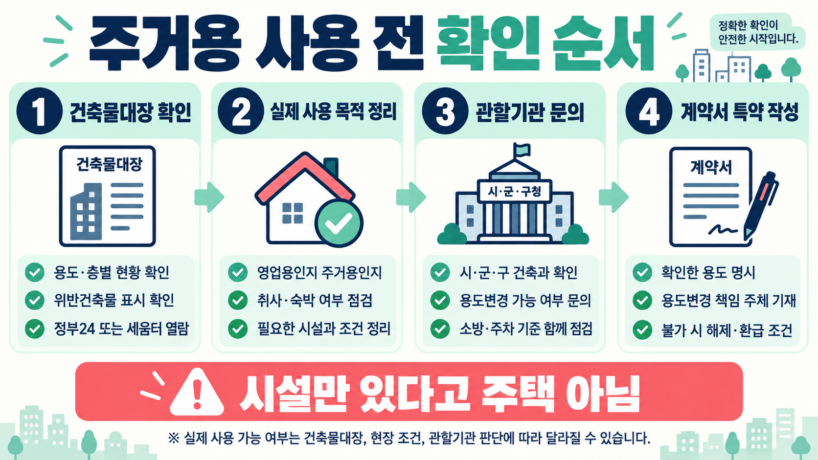 근린생활시설 뜻: 1종·2종 차이와 주거용 사용 가능 여부 확인 정보 카드