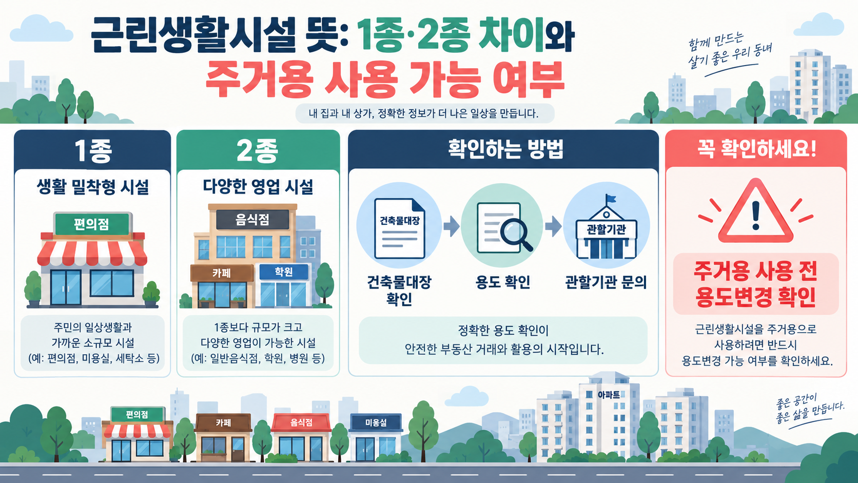 근린생활시설 뜻: 1종·2종 차이와 주거용 사용 가능 여부 정보 카드