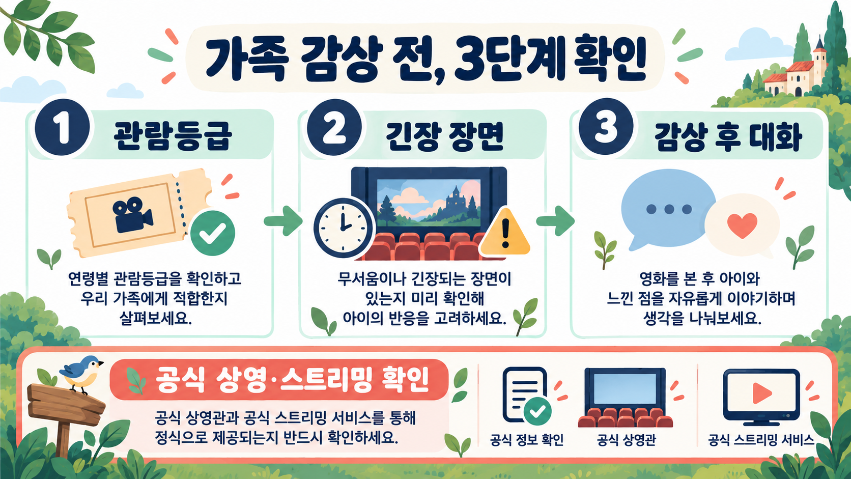 지브리 영화 추천 순위: 처음 볼 작품을 고르는 5단계 가이드 확인 정보 카드