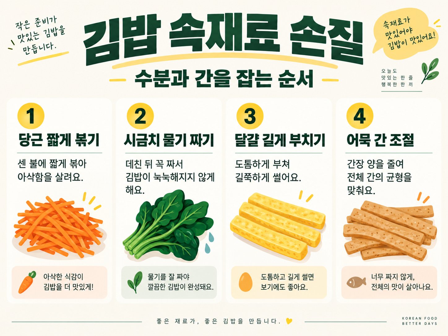 김밥 만들기 레시피: 재료 손질부터 집밥 메뉴까지 관련 정보 카드
