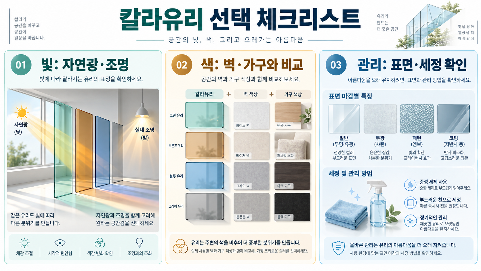 유리 맵핑소스와 접합·칼라유리: 공간별 선택 가이드 확인 정보 카드