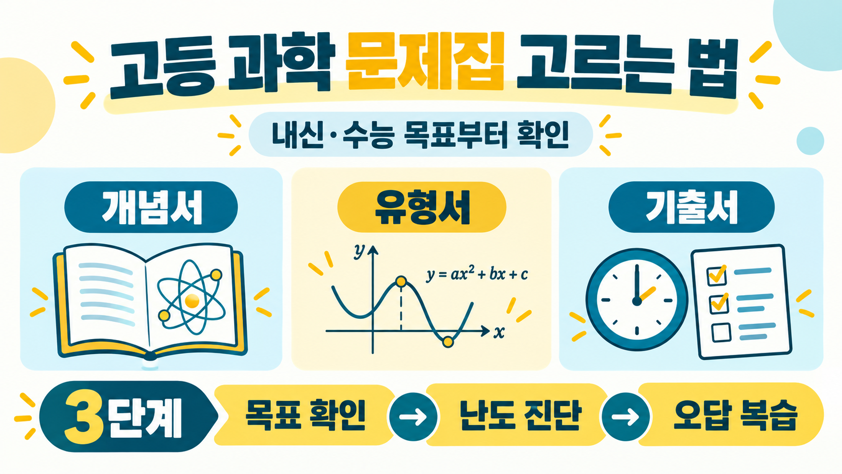 고등 과학 문제집 추천: 과목별 교재 선택 기준과 활용법 정보 카드