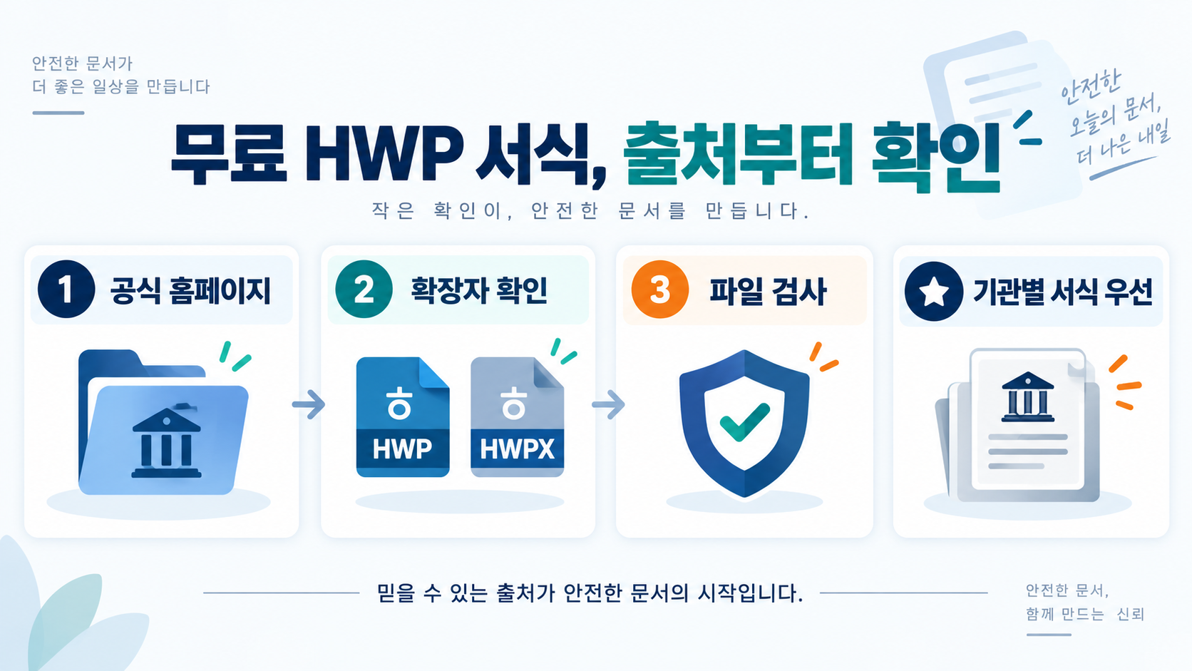 공문 양식 HWP 무료 다운로드 전 확인할 6가지 관련 정보 카드