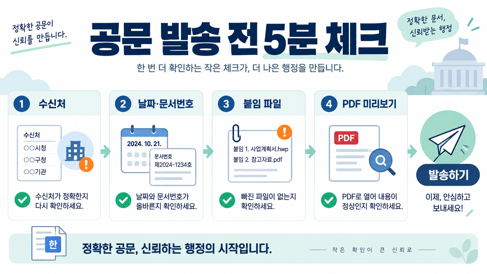 공문 양식 HWP 무료 다운로드 전 확인할 6가지 확인 정보 카드