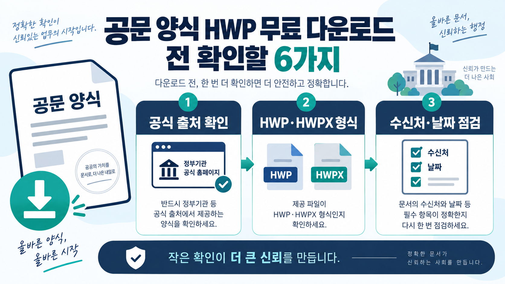 공문 양식 HWP 무료 다운로드 전 확인할 6가지 정보 카드