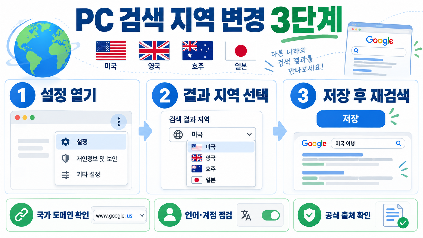 미국·영국·호주·일본 구글 바로가기: 국가별 검색 설정 가이드 관련 정보 카드