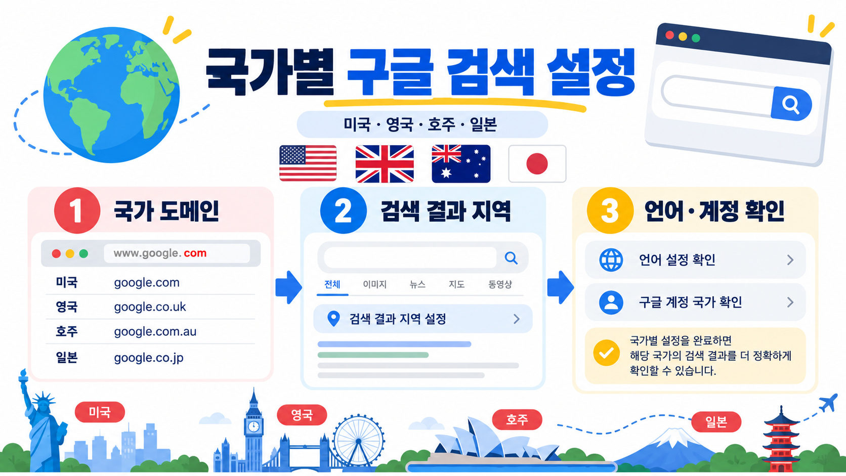 미국·영국·호주·일본 구글 바로가기: 국가별 검색 설정 가이드 정보 카드