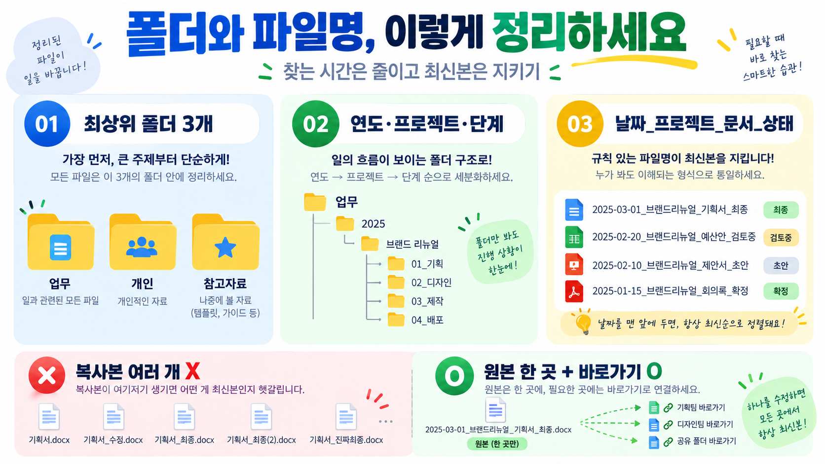 구글 드라이브 활용법: 스마트한 파일 관리의 시작 관련 정보 카드