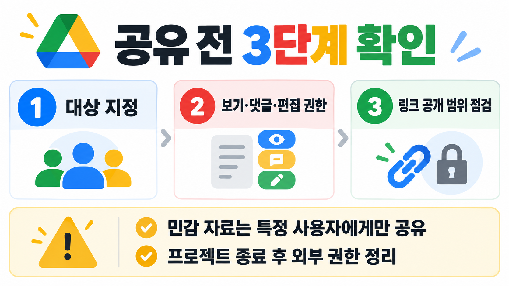 구글 드라이브 활용법: 스마트한 파일 관리의 시작 확인 정보 카드