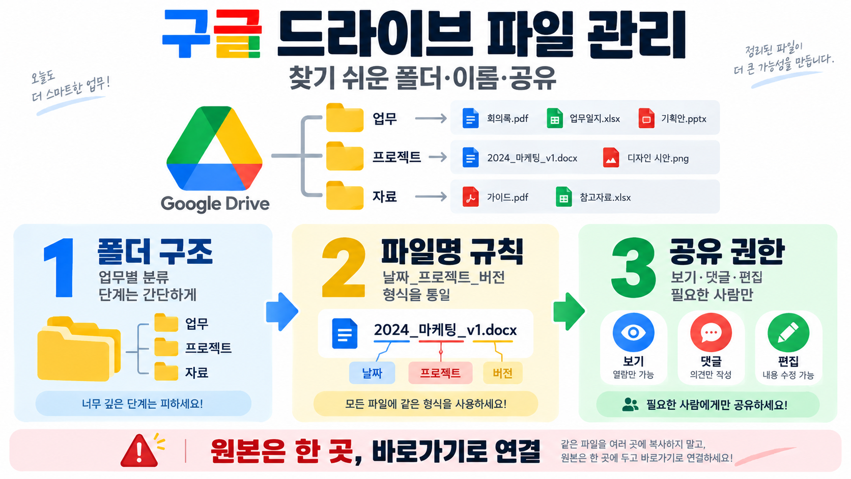 구글 드라이브 활용법: 스마트한 파일 관리의 시작 정보 카드