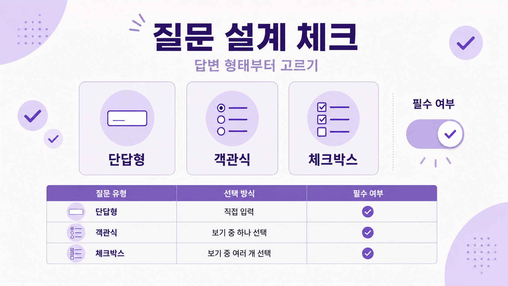 구글폼에서 질문 유형과 필수 여부를 점검하는 정보 카드