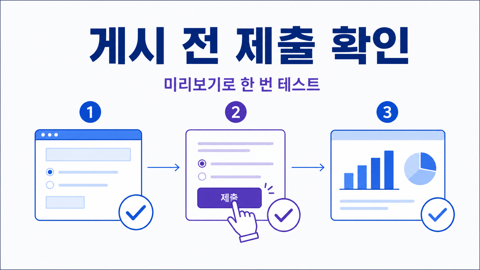 구글폼 게시 전 미리보기와 제출 확인 순서를 보여 주는 정보 카드
