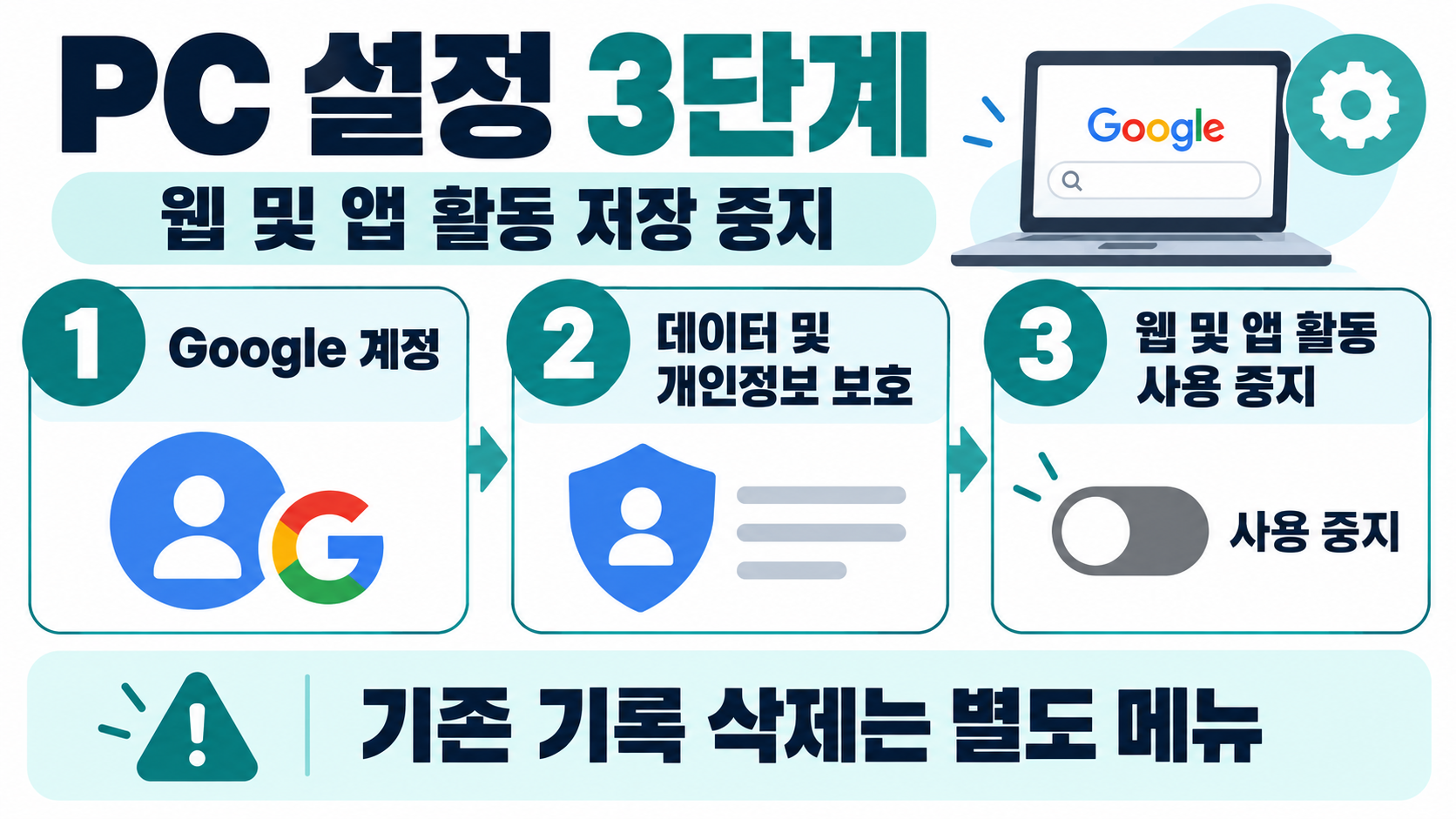 구글 검색 기록 저장 끄기: PC·모바일 설정 가이드 관련 정보 카드