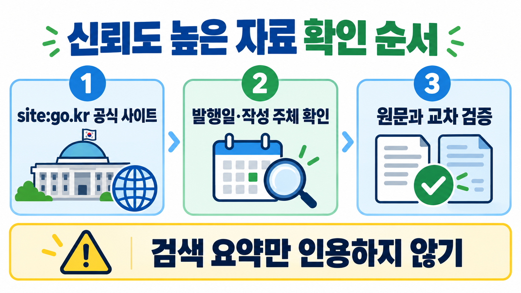 구글 검색 연산자 활용법: 자료 조사 정확도를 높이는 6가지 팁 확인 정보 카드