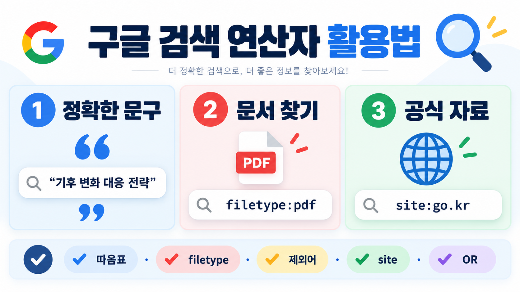 구글 검색 연산자 활용법: 자료 조사 정확도를 높이는 6가지 팁 정보 카드