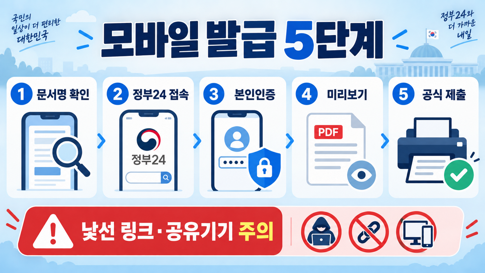 정부24 신분증 사본 발급과 모바일 출력 방법 관련 정보 카드