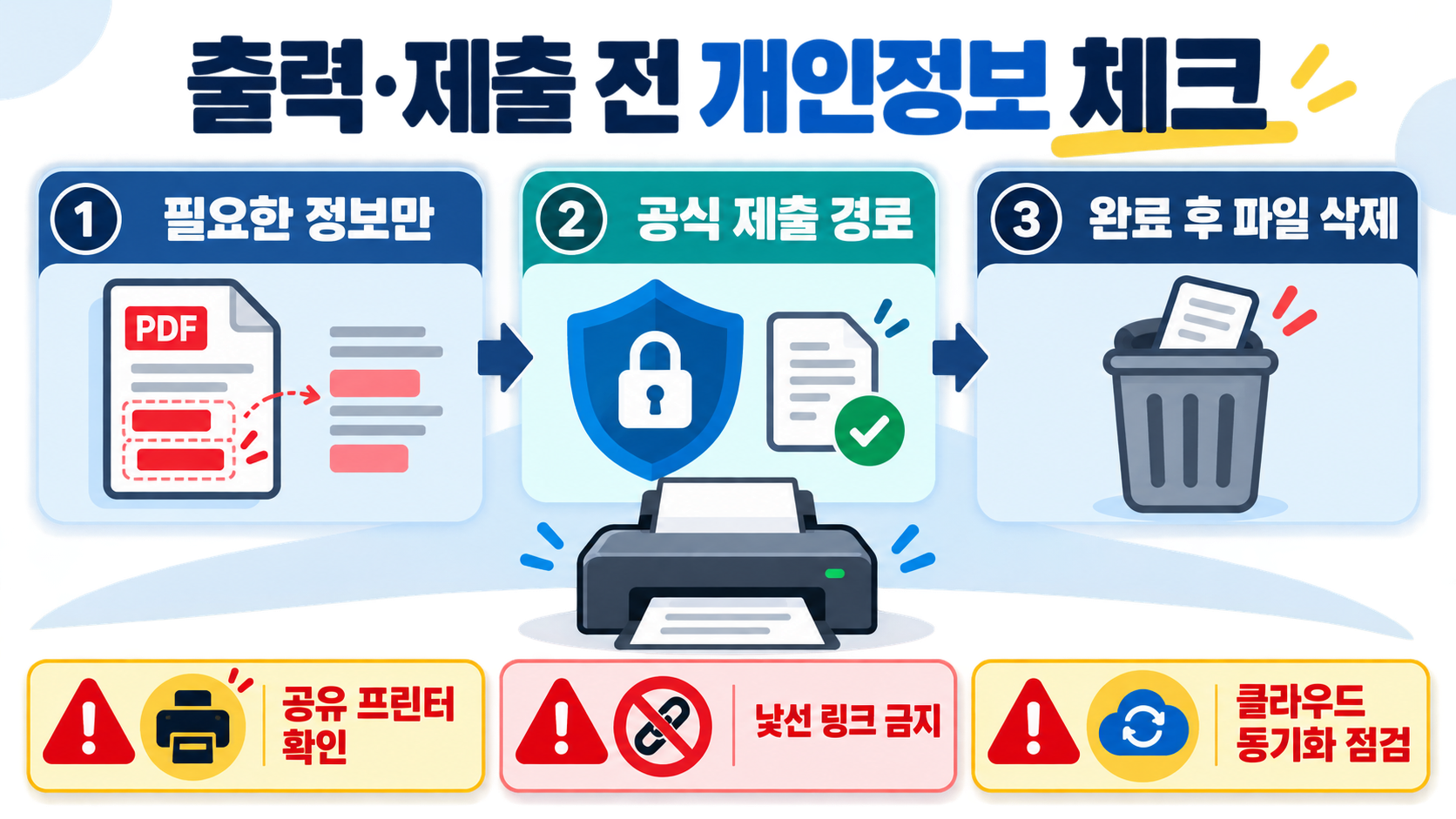 정부24 신분증 사본 발급과 모바일 출력 방법 확인 정보 카드