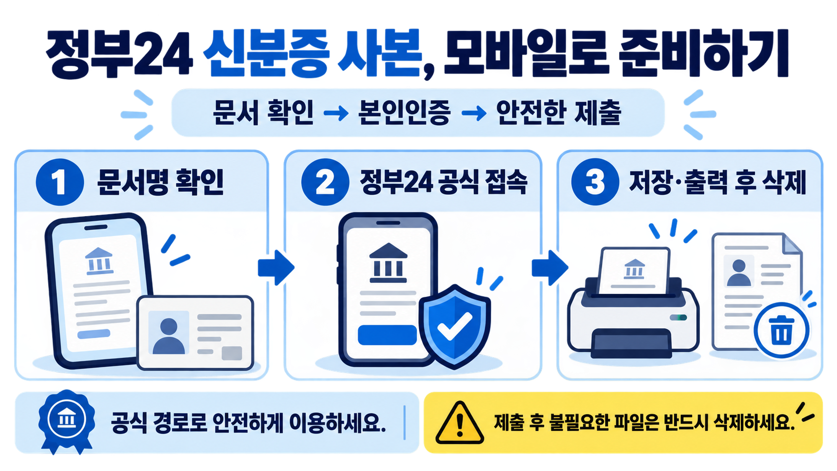 정부24 신분증 사본 발급과 모바일 출력 방법 대표 이미지