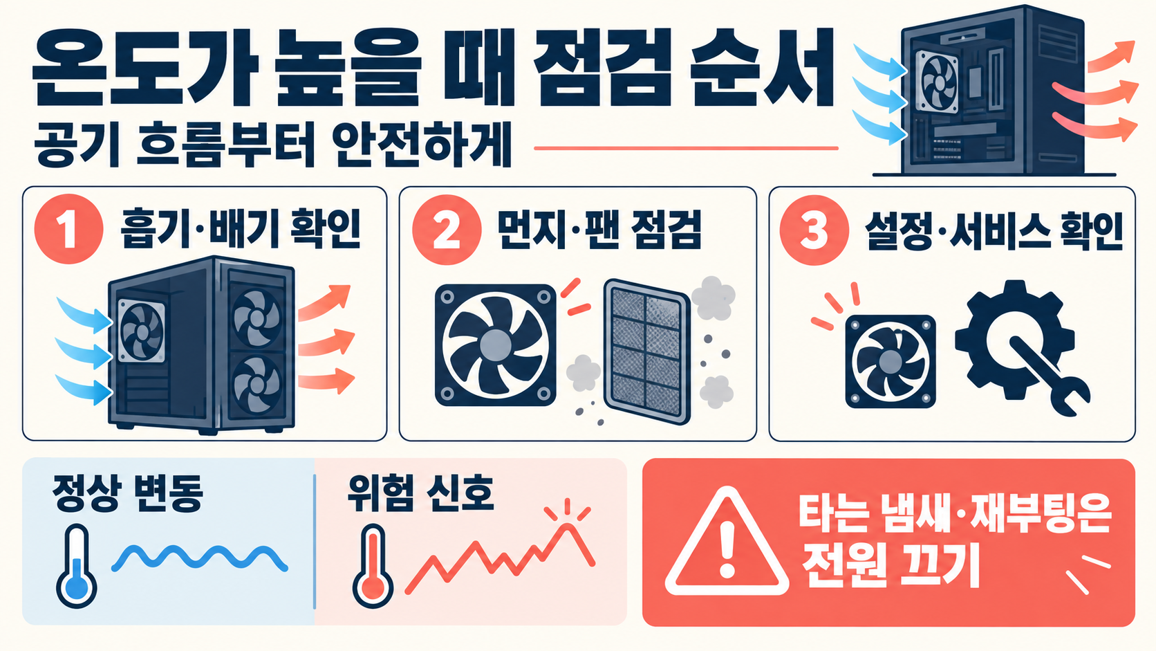 그래픽카드·CPU 온도 보는 법: 정상 범위와 점검 순서 확인 정보 카드