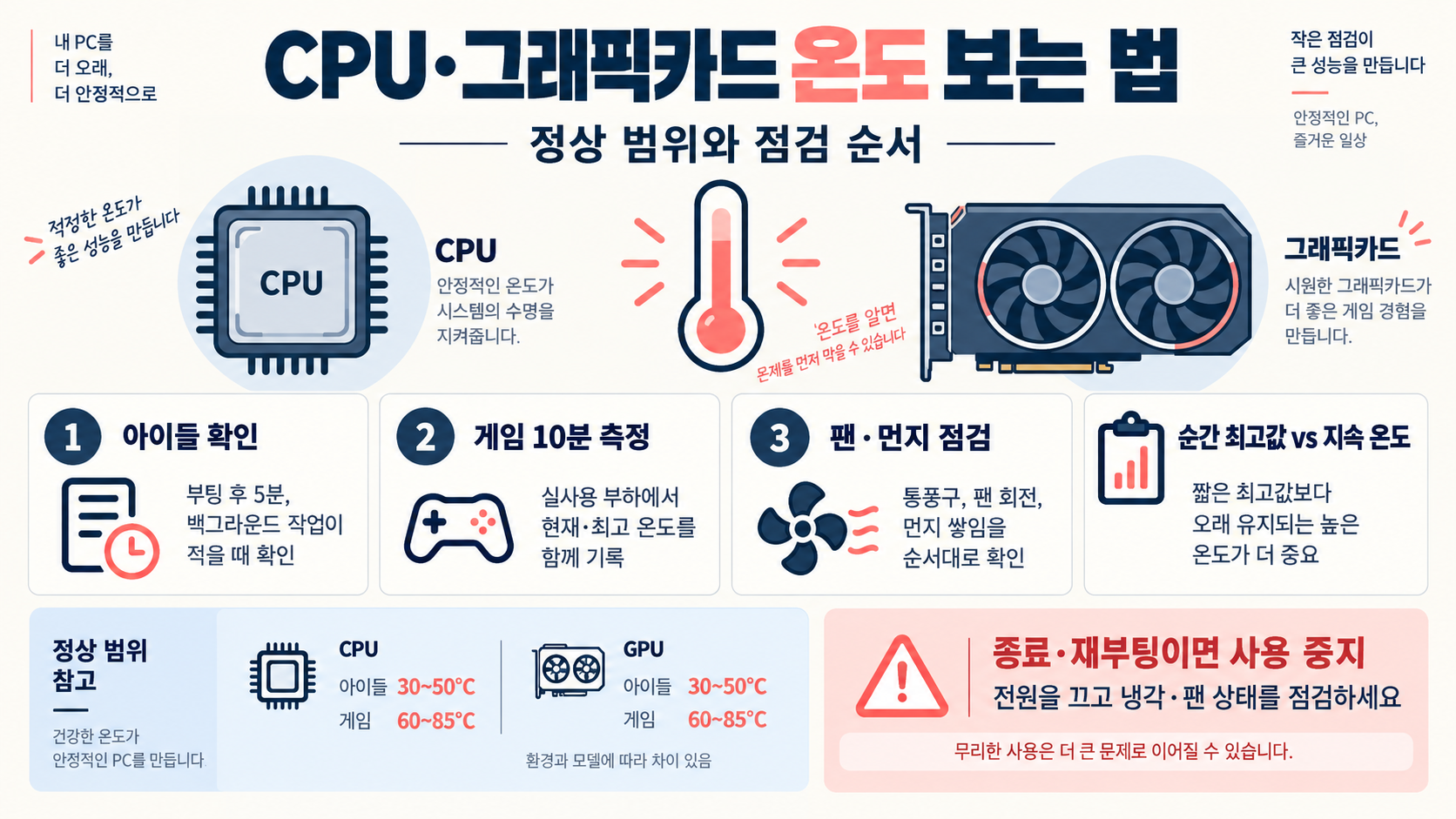 그래픽카드·CPU 온도 보는 법: 정상 범위와 점검 순서 정보 카드