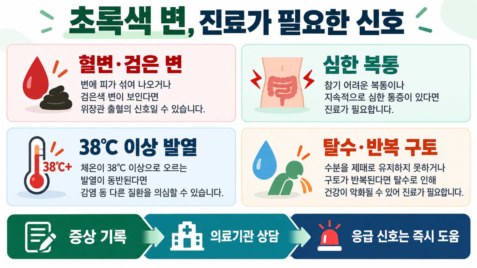초록색 변, 원인과 진료가 필요한 신호 확인 정보 카드