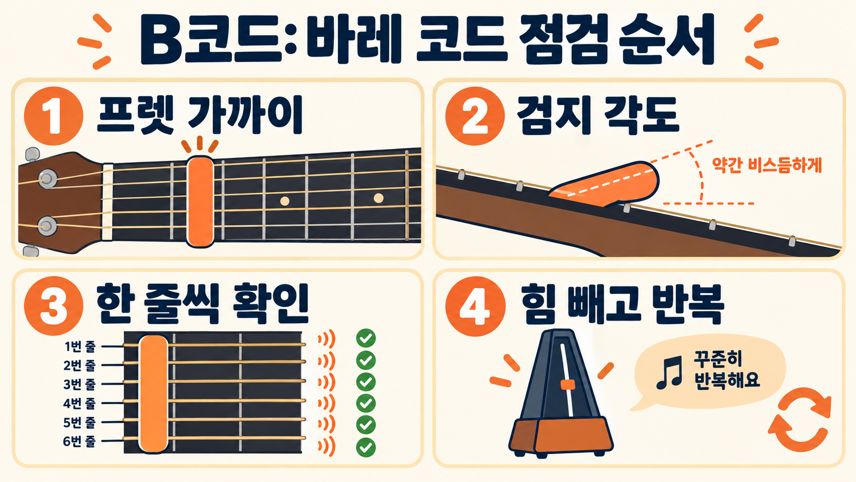 기타 B코드와 B7코드: 초보자를 위한 운지·전환 연습 가이드 관련 정보 카드