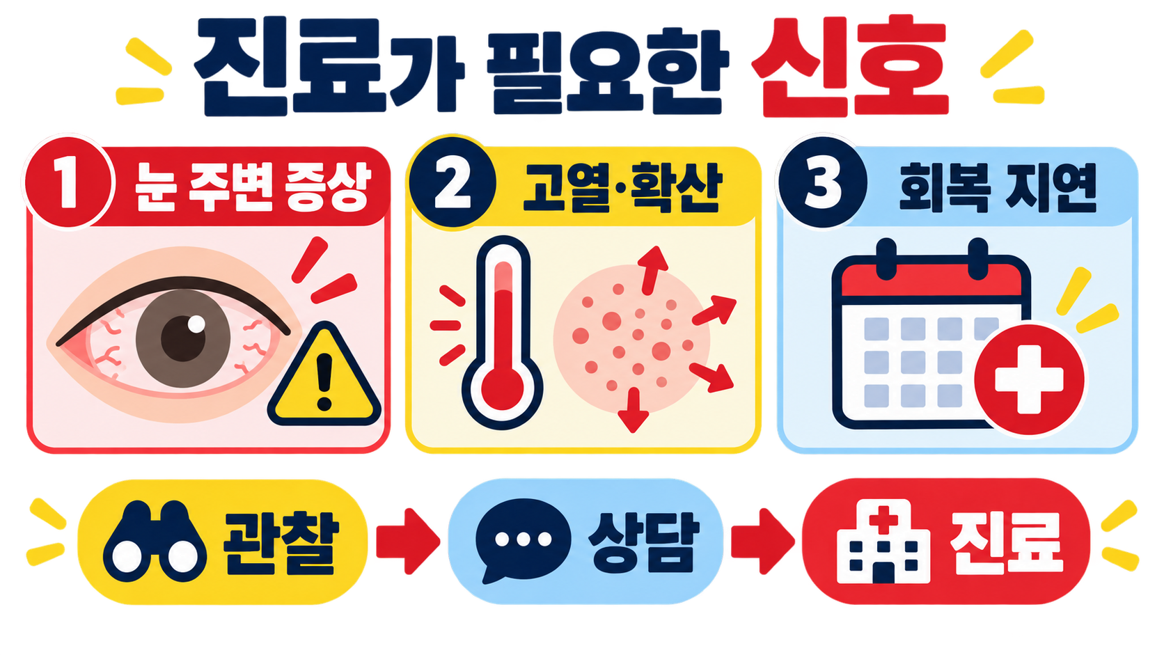 입술에 생기는 물집, 구순포진 원인과 대처법 확인 정보 카드