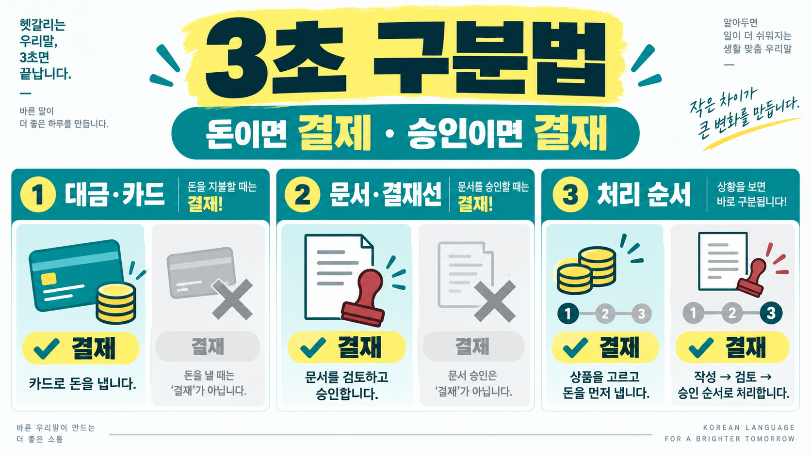 결제와 결재 차이: 뜻·사용법·헷갈리지 않는 구분법 관련 정보 카드