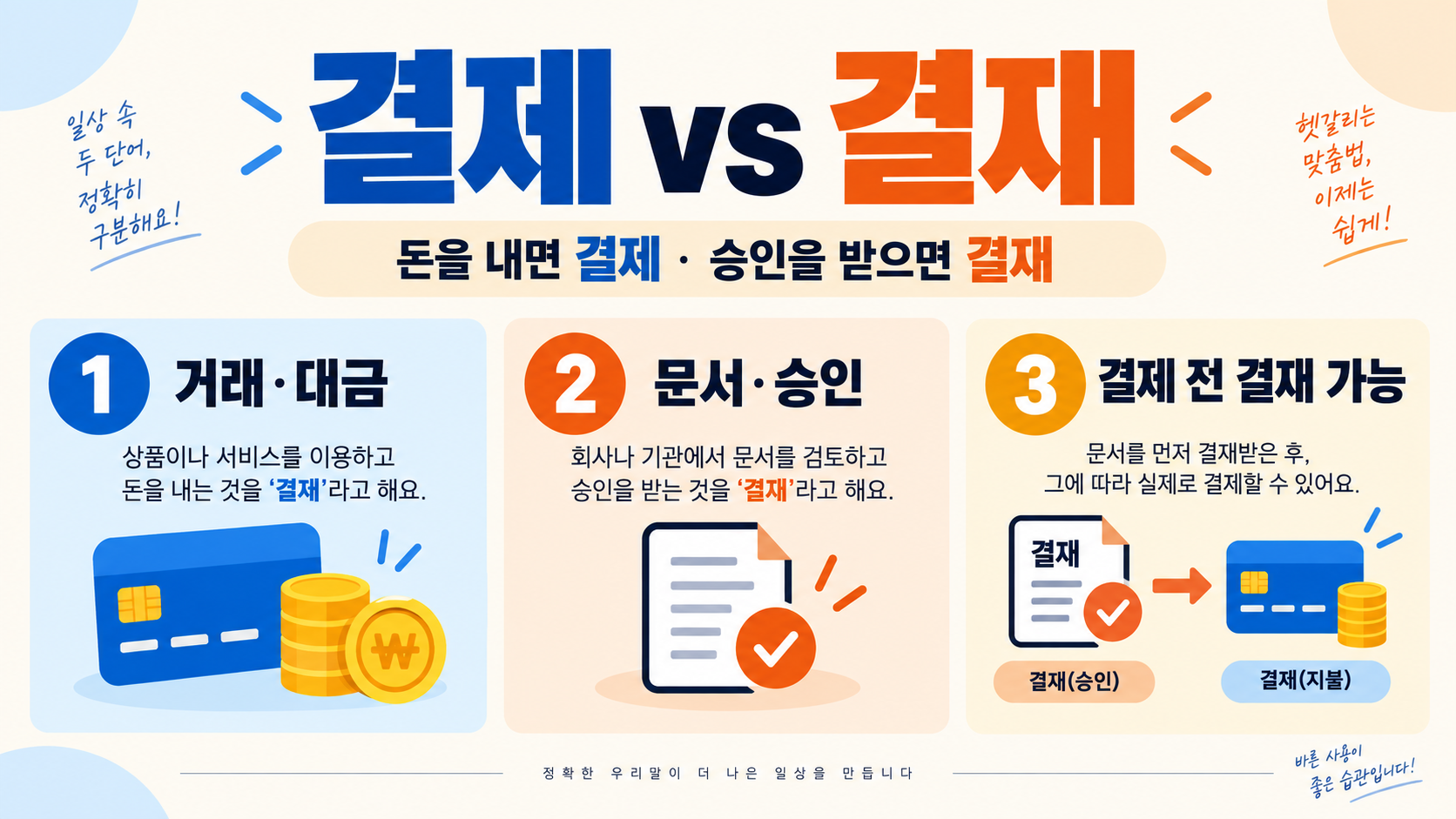 결제와 결재 차이: 뜻·사용법·헷갈리지 않는 구분법 정보 카드