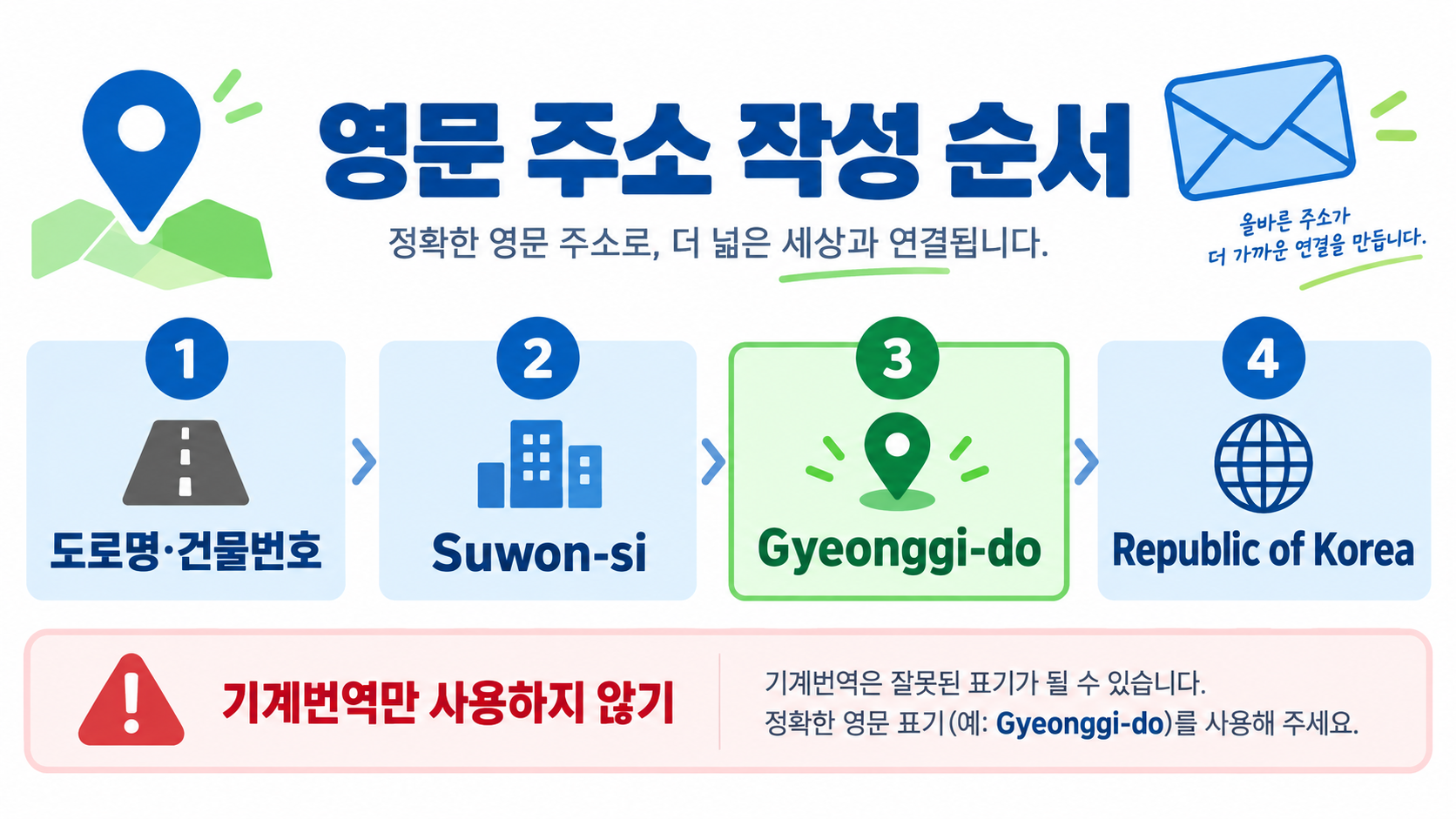 경기도 영어로 어떻게 쓸까? 지역 영어 표기법 정리 관련 정보 카드