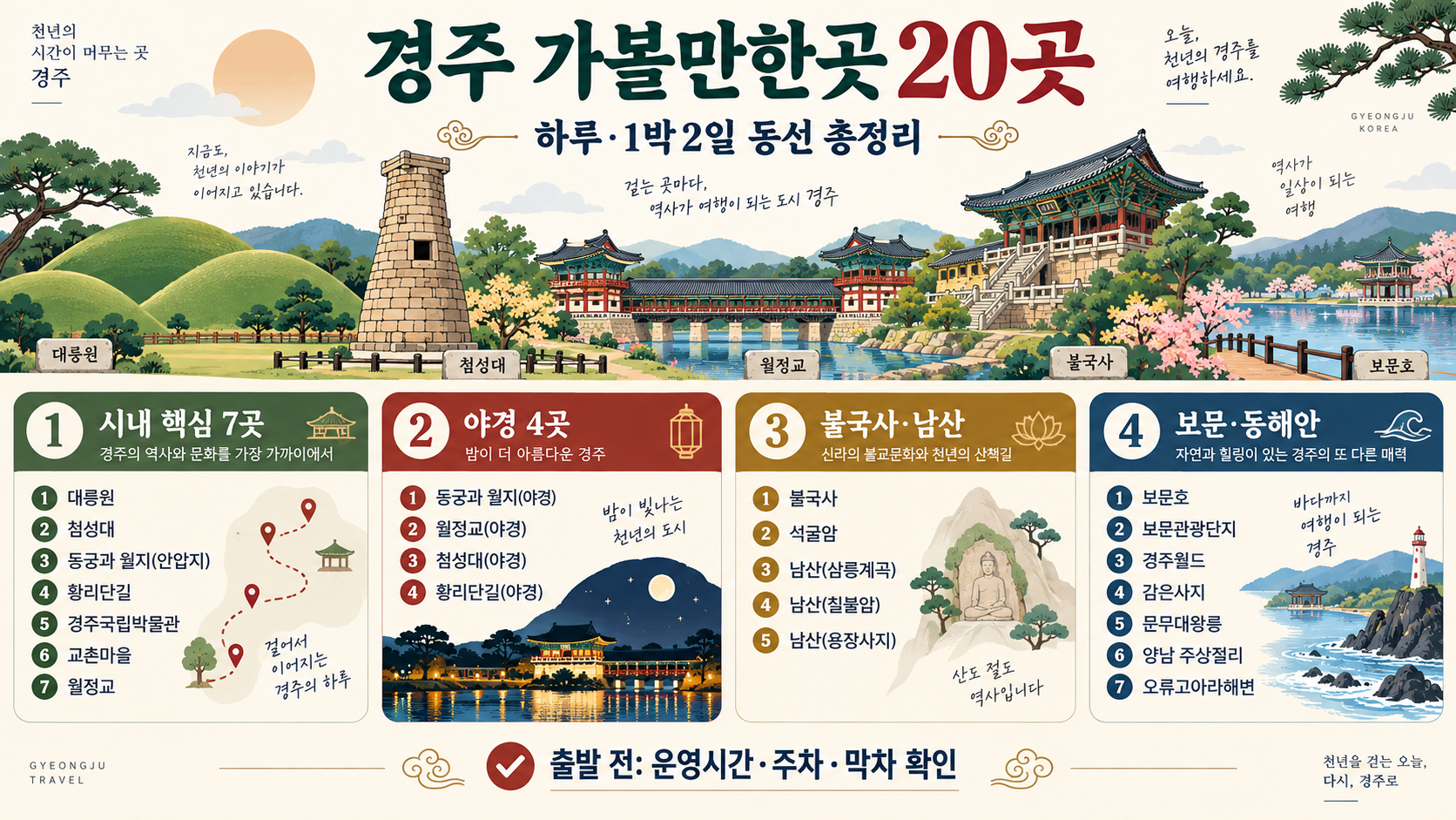 경주 가볼만한곳 20곳: 하루·1박2일 여행 코스 총정리 정보 카드
