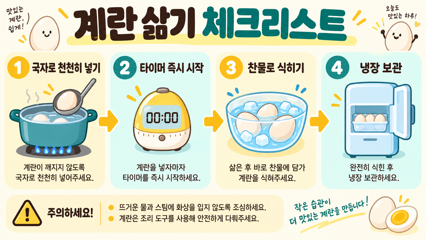 계란 삶는 시간: 반숙·완숙을 맛있게 만드는 기준 확인 정보 카드