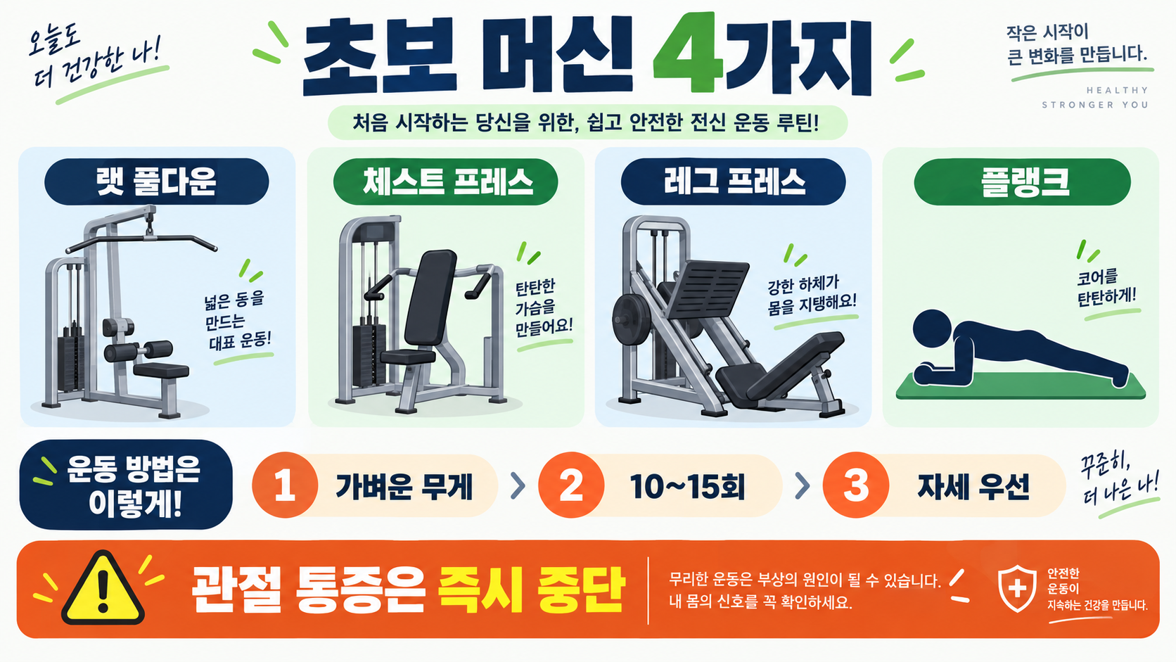 헬스장 초보 루틴: 도착부터 마무리까지 안전한 운동 순서 관련 정보 카드
