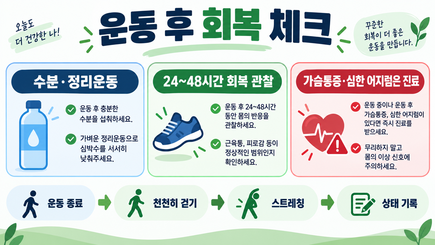 헬스장 초보 루틴: 도착부터 마무리까지 안전한 운동 순서 확인 정보 카드