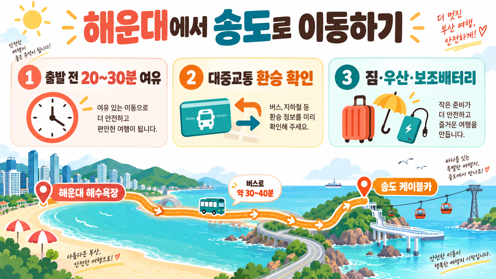 부산 해운대·송도·남포동 여행코스: 하루 동선과 준비 체크리스트 관련 정보 카드