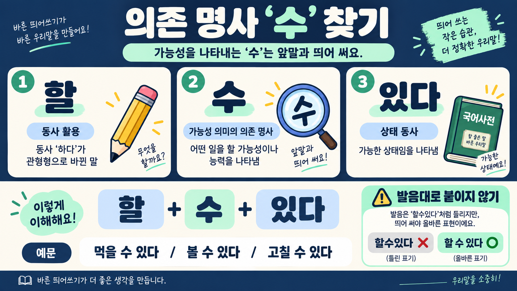 할 수 있다 띄어쓰기: 할수 있다·할 수있다 중 무엇이 맞을까 관련 정보 카드