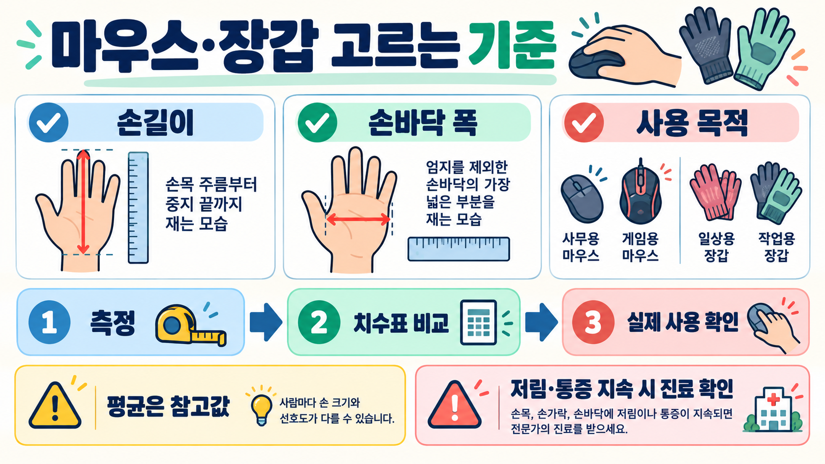 남자·여자 평균 손크기: 줄자로 정확히 재는 법과 마우스 선택 기준 확인 정보 카드