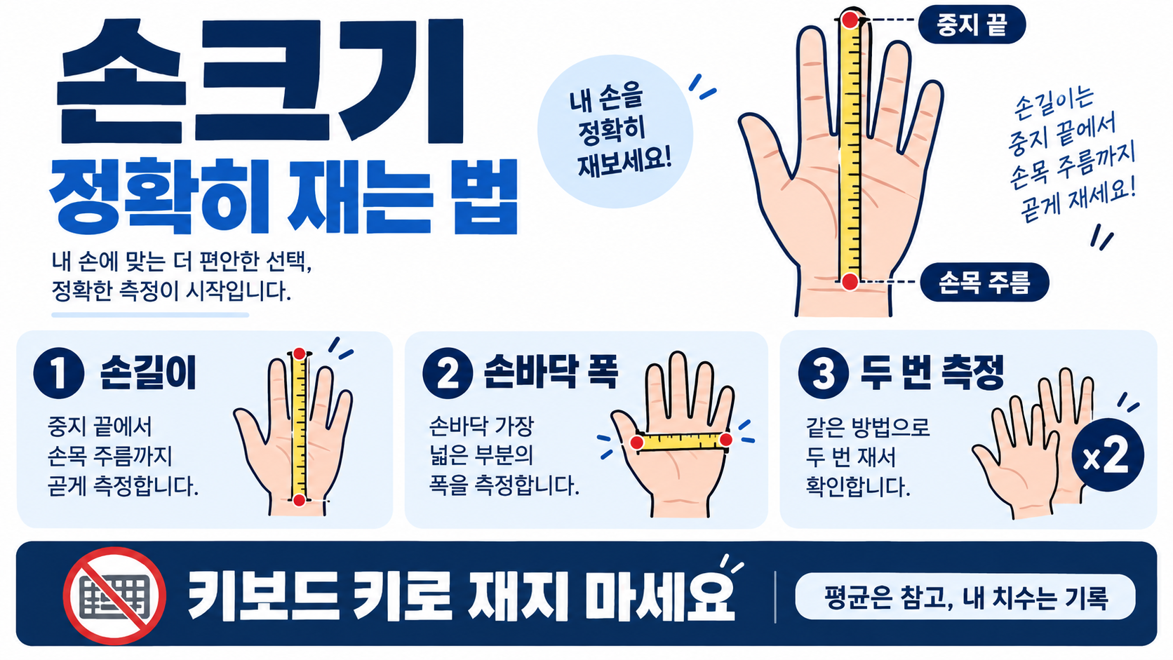 남자·여자 평균 손크기: 줄자로 정확히 재는 법과 마우스 선택 기준 정보 카드