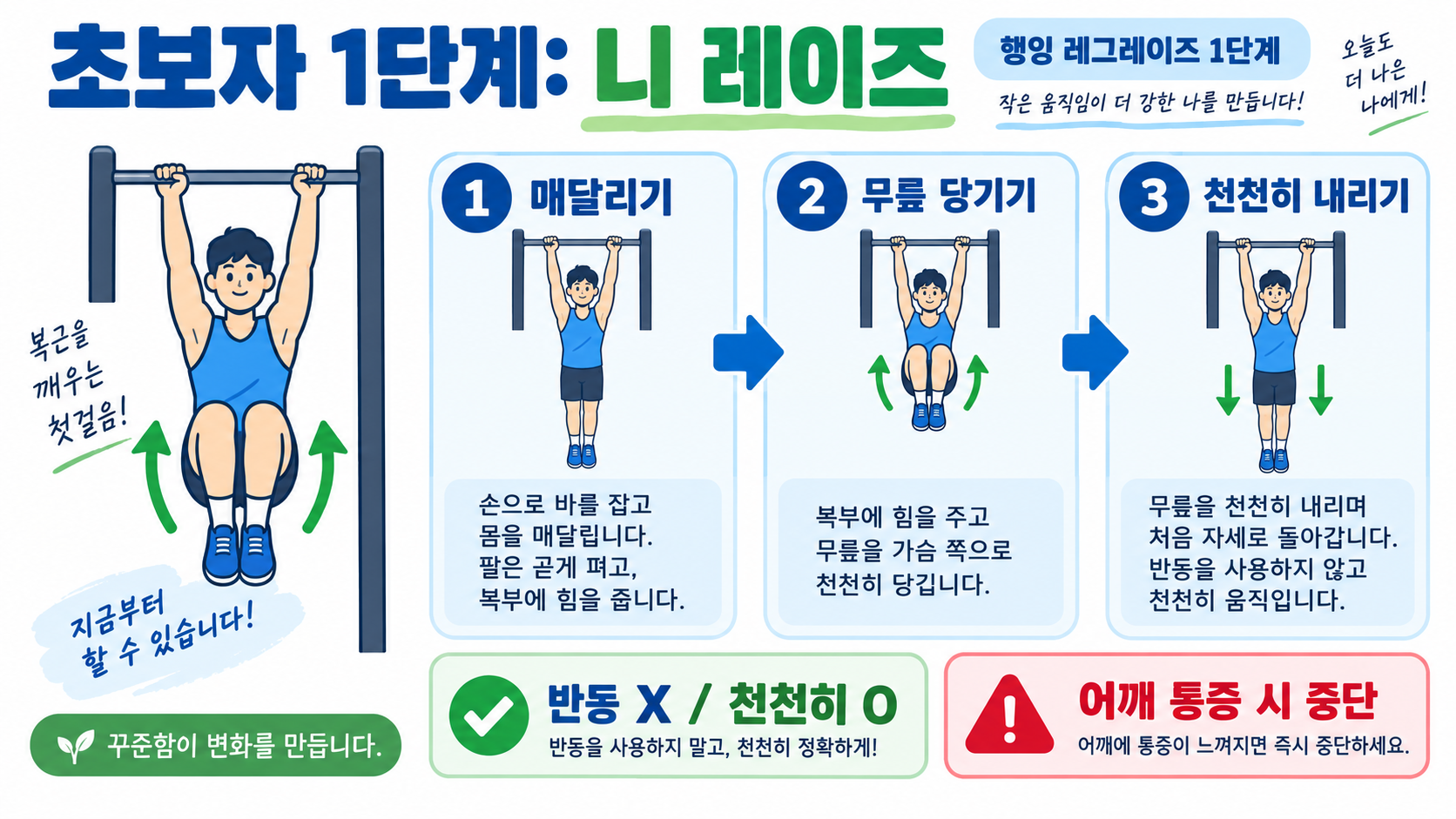 행잉 레그레이즈 정확한 방법: 단계별 복근 운동 가이드 관련 정보 카드