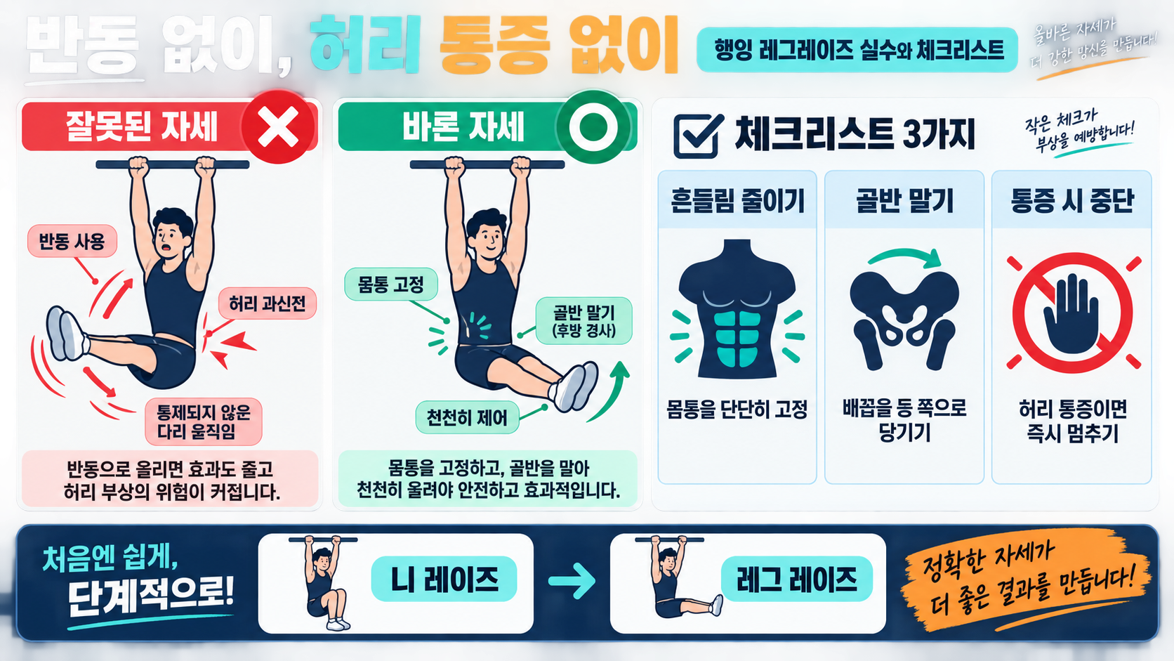 행잉 레그레이즈 정확한 방법: 단계별 복근 운동 가이드 확인 정보 카드