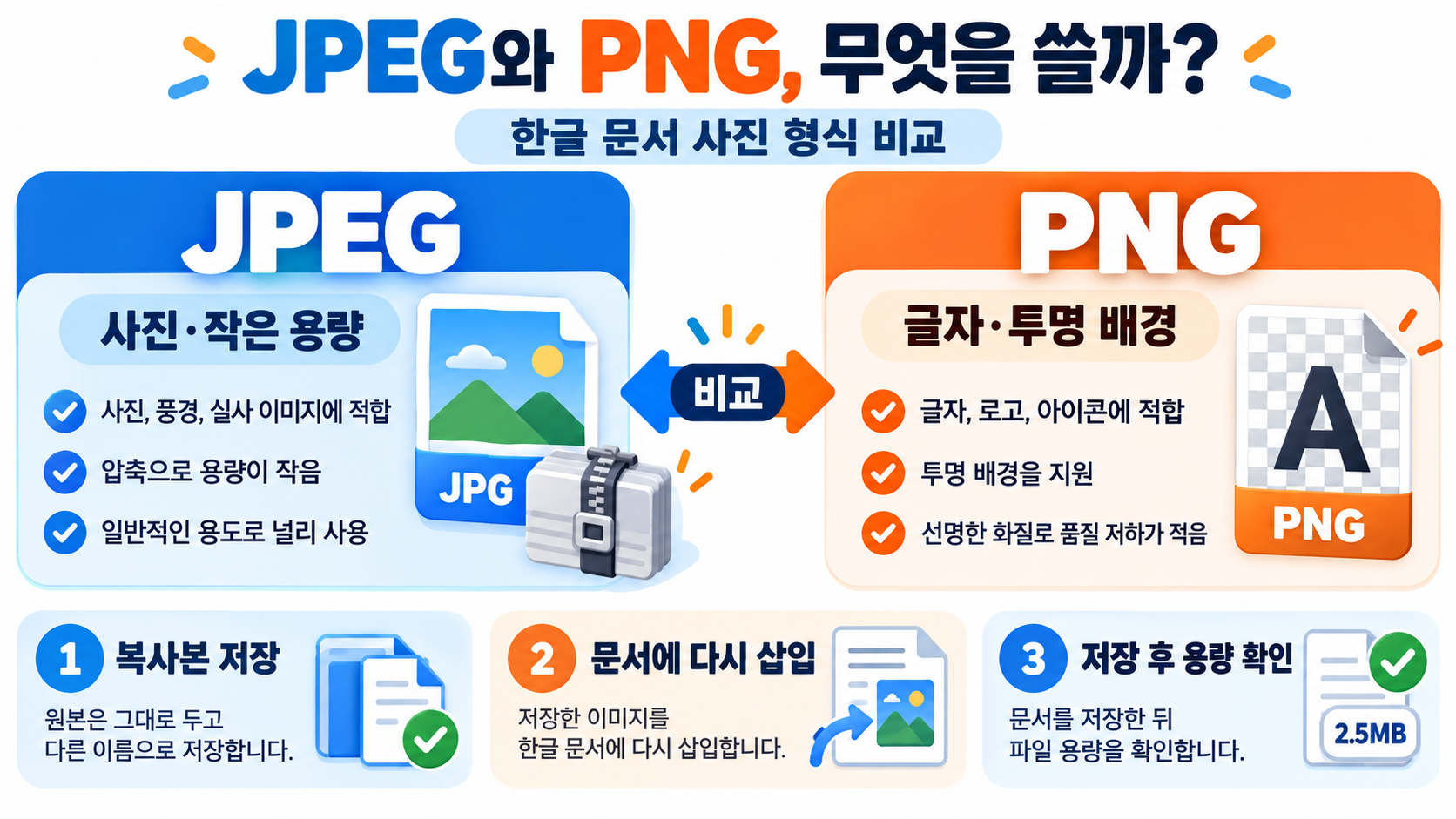 한글 파일 용량 줄이기: 사진·형식 변경으로 가볍게 만드는 법 확인 정보 카드