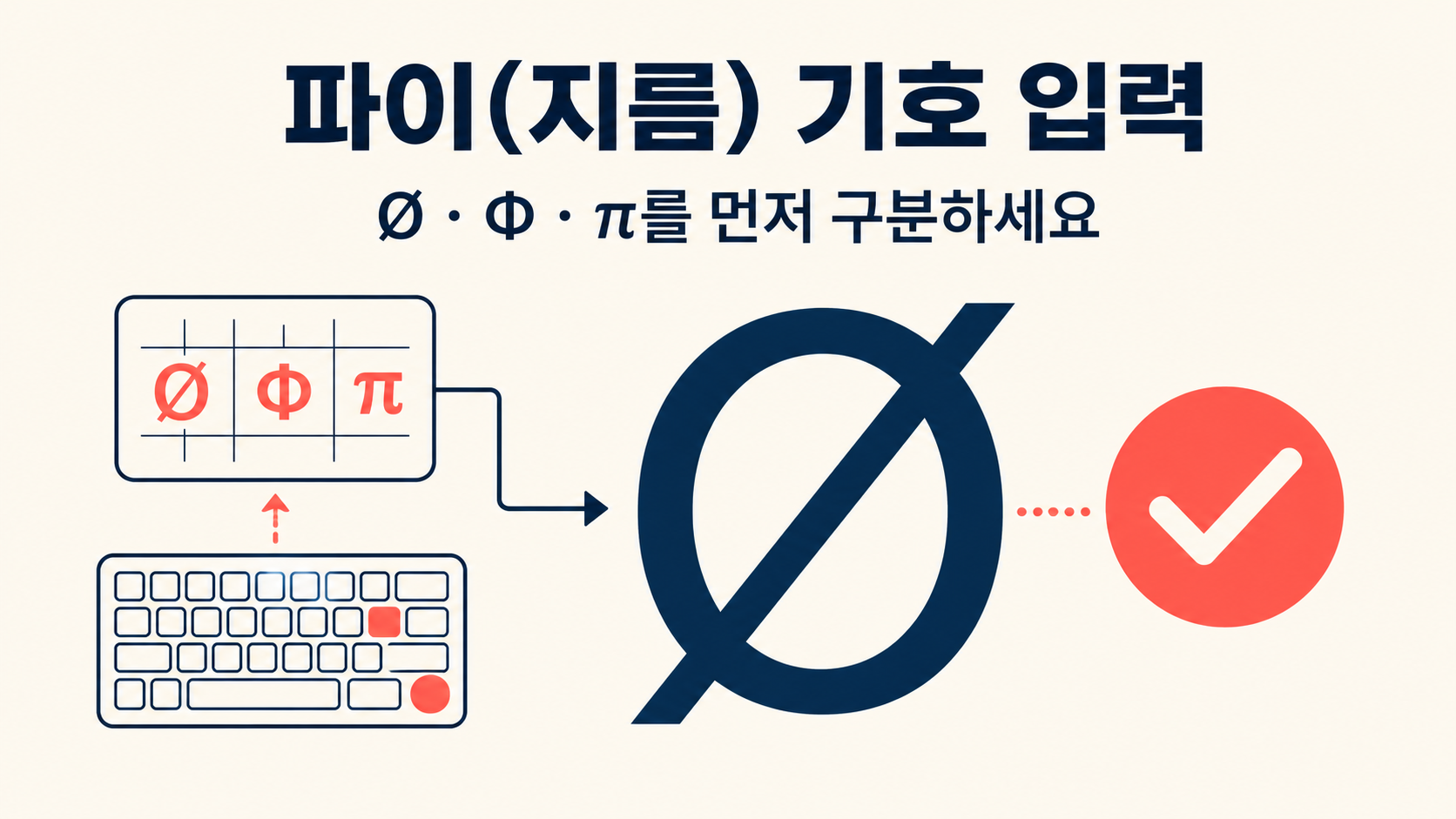 한글에서 파이(지름) 기호 입력하기: Ø·Φ·π 차이와 사용법 대표 이미지