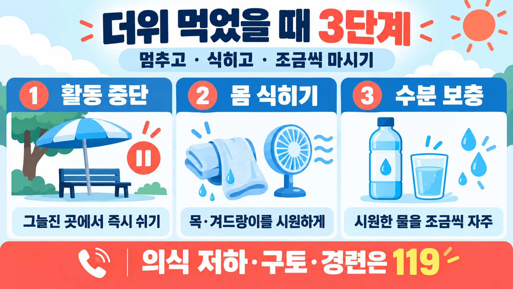 더위 먹은 증상과 대처법: 열탈진·열사병 신호와 수분 보충 가이드 관련 정보 카드