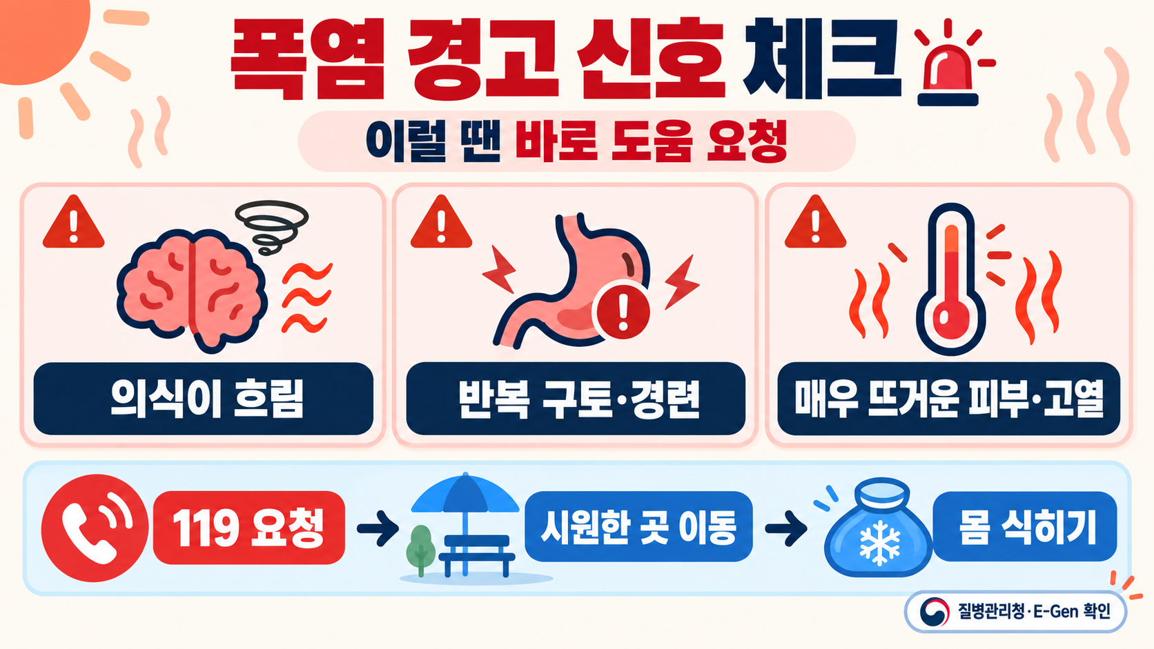 더위 먹은 증상과 대처법: 열탈진·열사병 신호와 수분 보충 가이드 확인 정보 카드