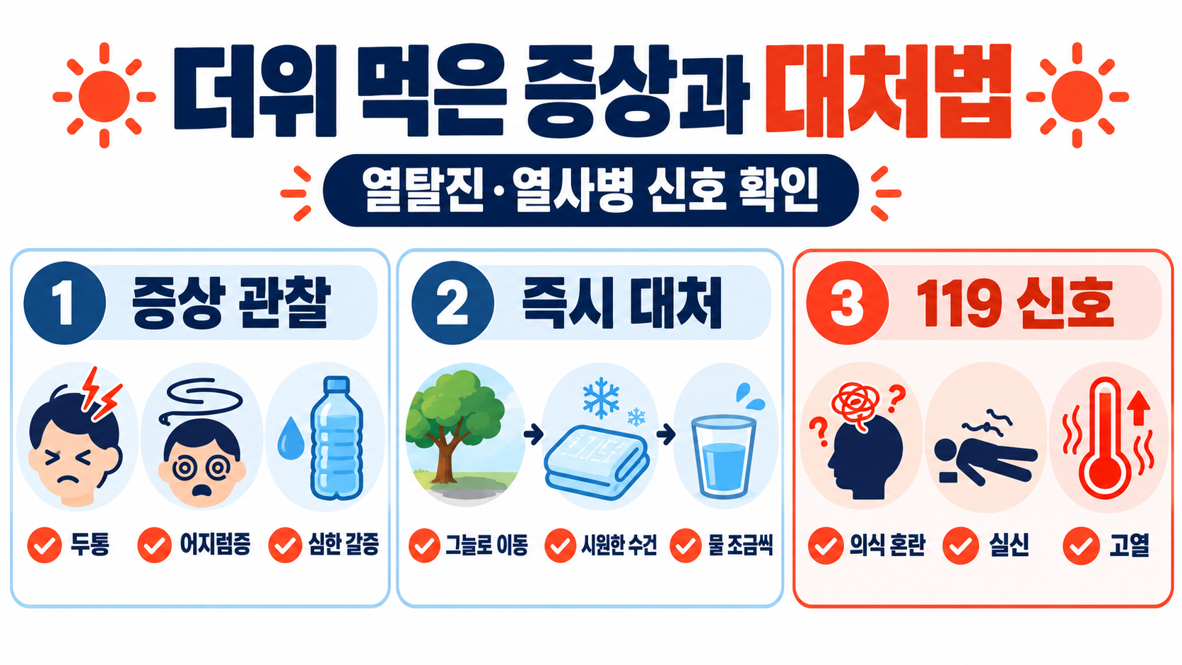 더위 먹은 증상과 대처법: 열탈진·열사병 신호와 수분 보충 가이드 정보 카드