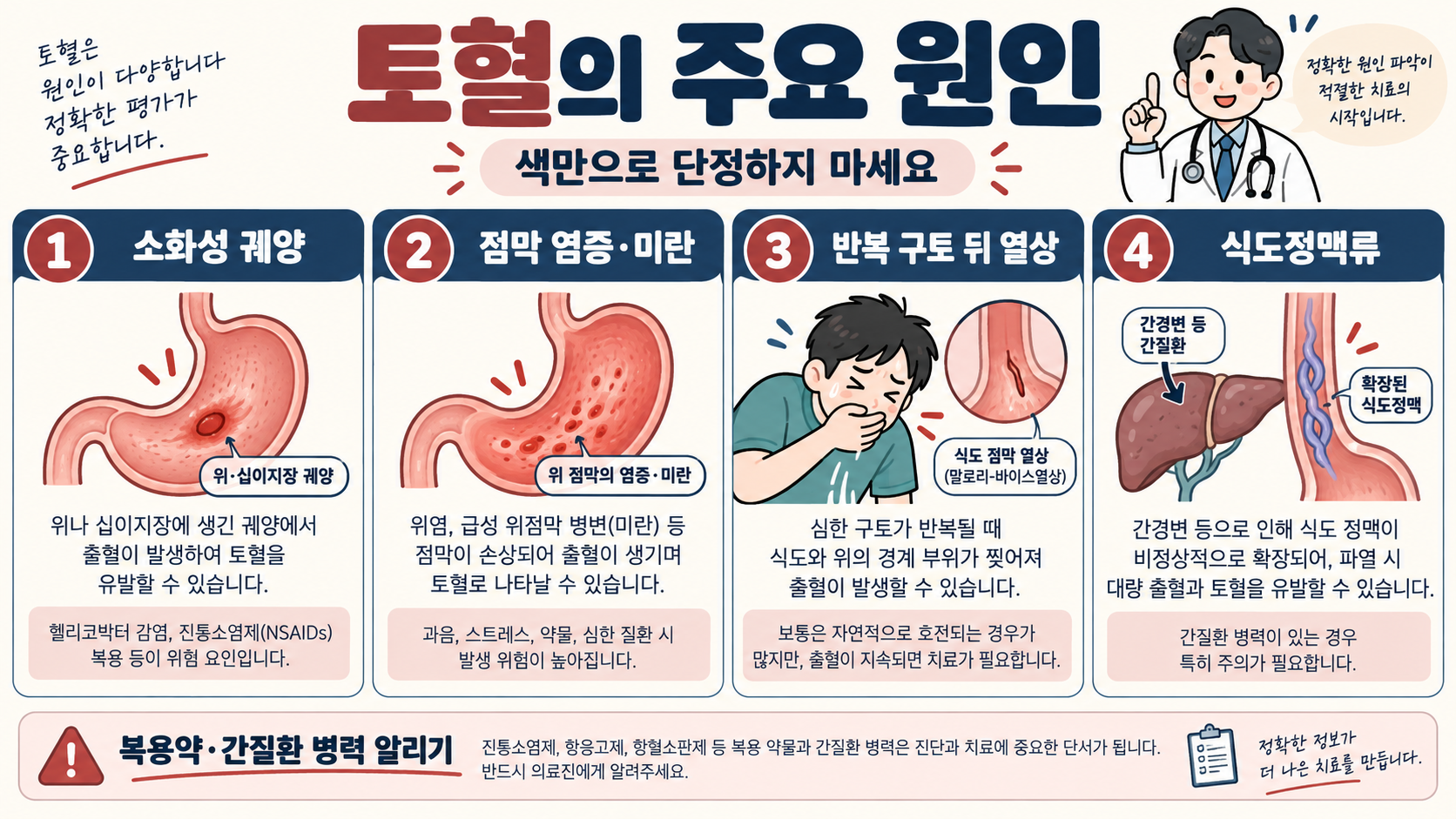 토혈 원인과 증상: 응급 신호를 알아보는 방법 관련 정보 카드