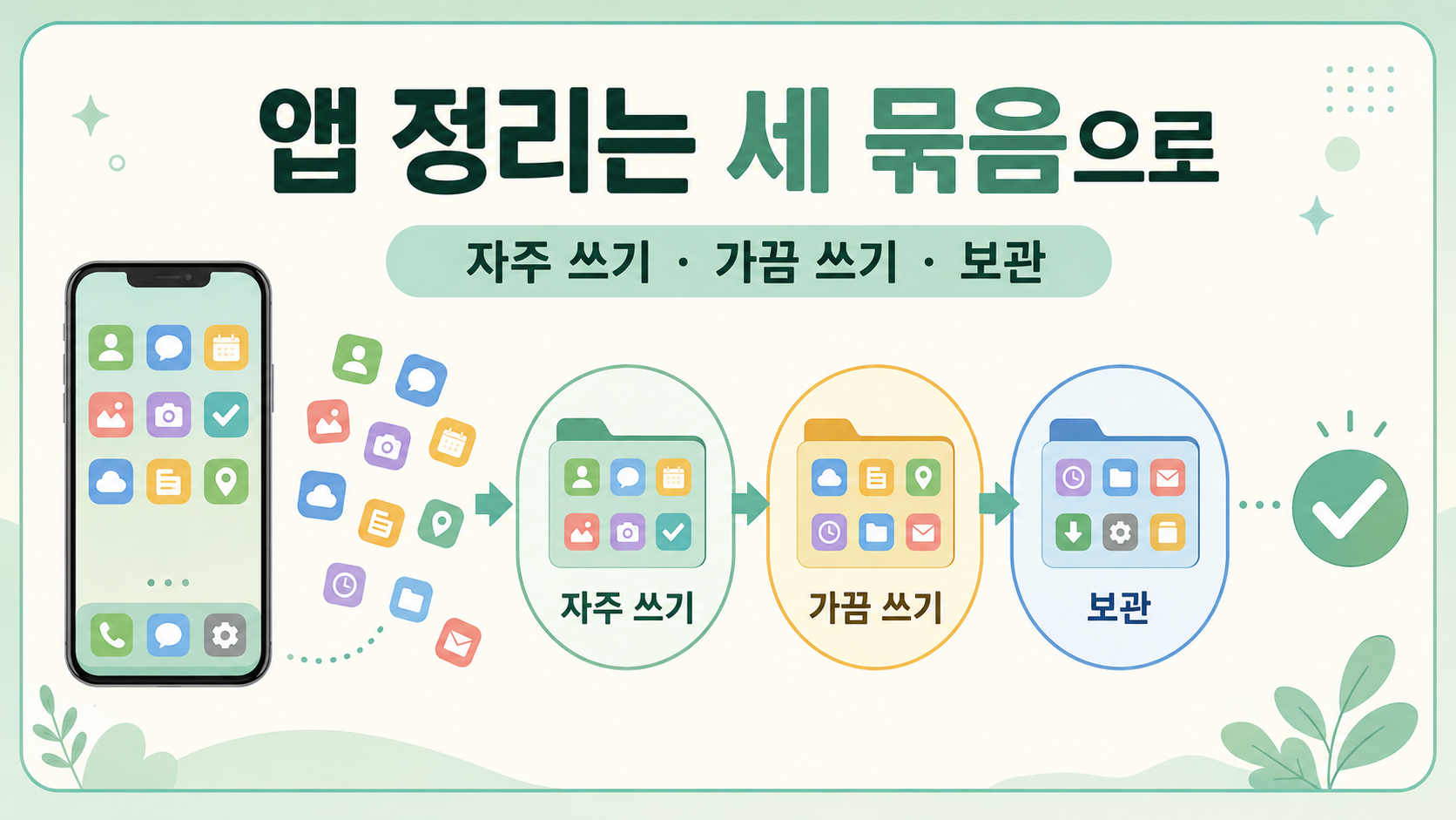 앱을 세 묶음으로 정리하는 정보카드