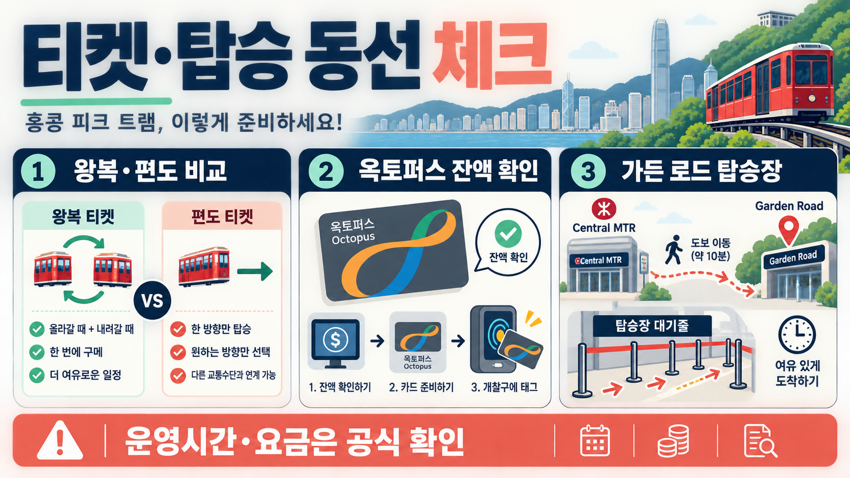 홍콩 피크트램 탑승 가이드: 티켓·요금·빅토리아 피크 야경 동선 관련 정보 카드
