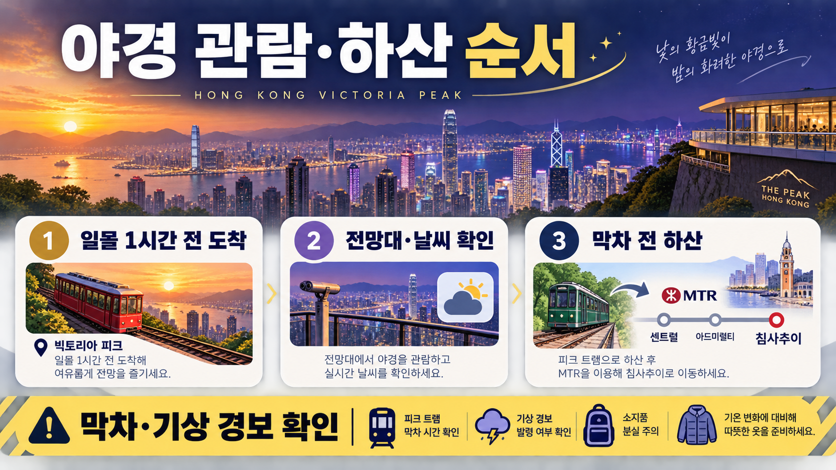 홍콩 피크트램 탑승 가이드: 티켓·요금·빅토리아 피크 야경 동선 확인 정보 카드