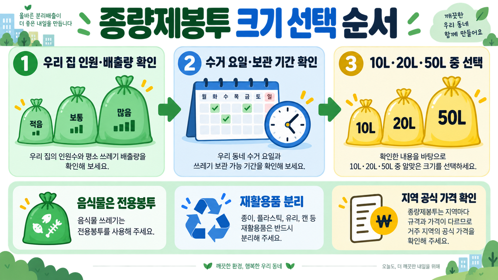 쓰레기 종량제봉투 10·20·50·75리터 사이즈별 가격과 선택법 관련 정보 카드